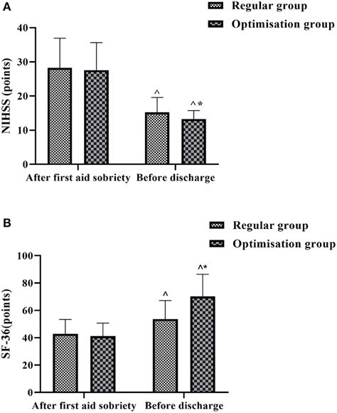 Comparing NIHSS Scores
