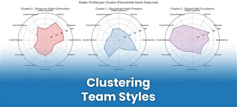 Comparing Playing Styles: Different Yet Dynamic