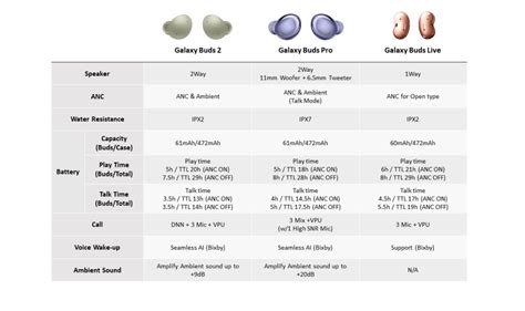 Comparing Popular Amazon Ear Bud Models
