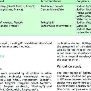 Comparing Popular Brands and Formulations