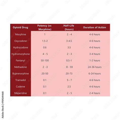 Comparing Potency and Usage
