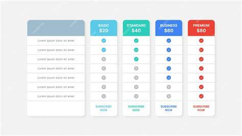 Comparing Pricing Packages