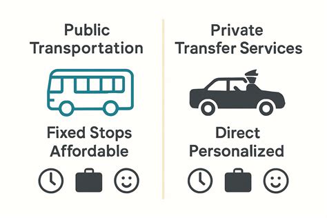 Comparing Private Transfers