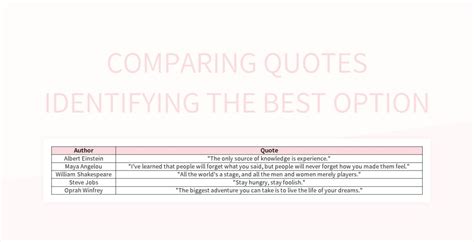 Comparing Quotes: Finding the Best Deal