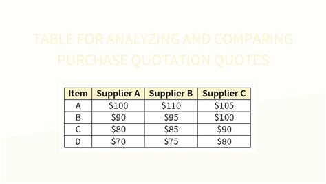 Comparing Quotes and Value
