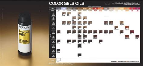 Comparing Redken Oils: Quick Reference Table