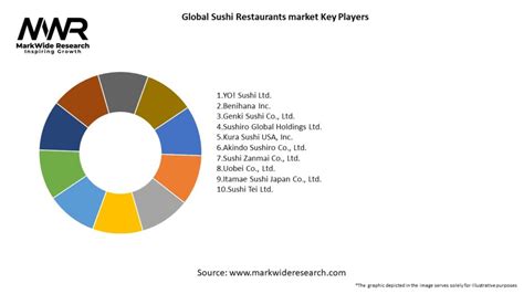 Comparing SUSHI Market Cap with Competitors