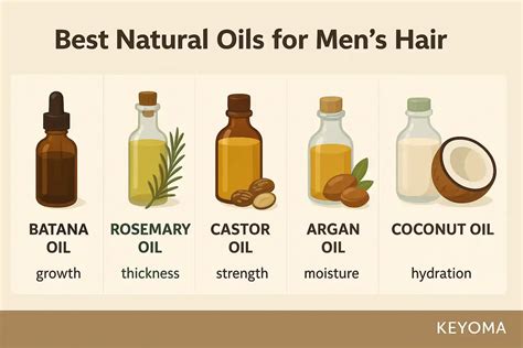 The Right Oil for the Right Problem (A Deep Dive)