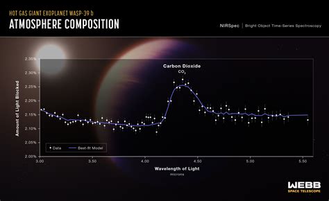 Comparing Starlight: How Does it Stack Up Against Midnight?