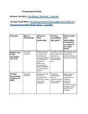 Comparing The Boston Tea Party To Riots