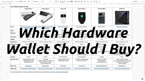Comparing Top Hardware Wallet Price Ranges