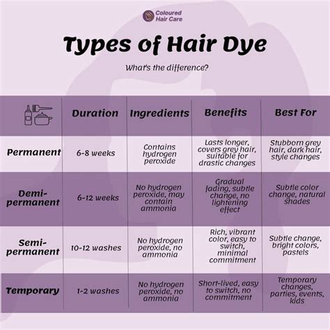 Comparing Top Hypoallergenic Hair Dye Types