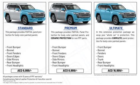Comparing Toyota Paint Protection with Aftermarket Options