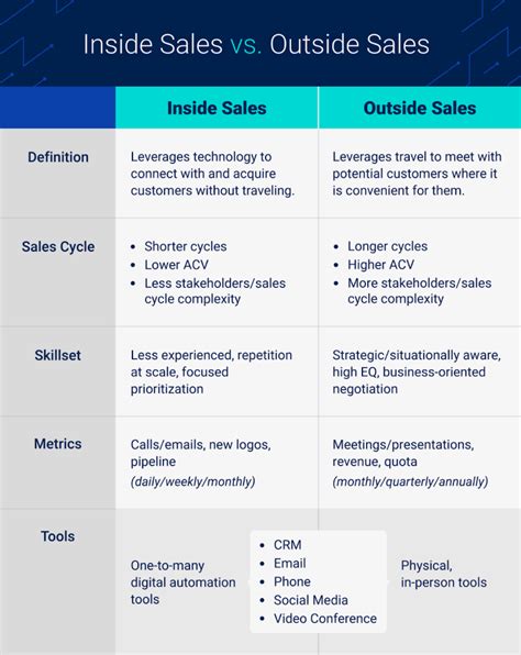 Comparing Trade-In Programs vs. Direct Sales