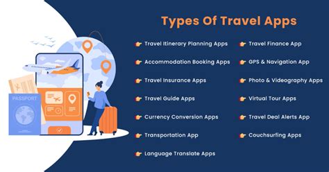 Comparing Travel Apps