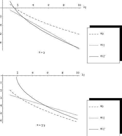 Comparing XXL Transfer Options