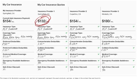 Comparing Your TD Car Insurance Quote