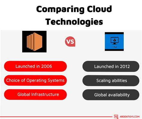 Comparing cloud computers is difficult