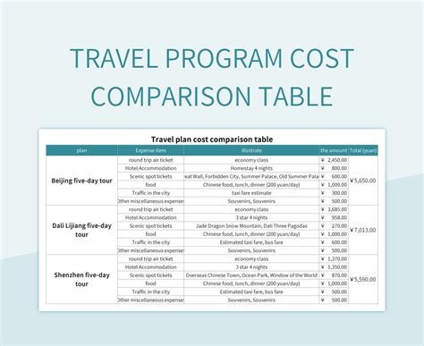 Comparing prices travel