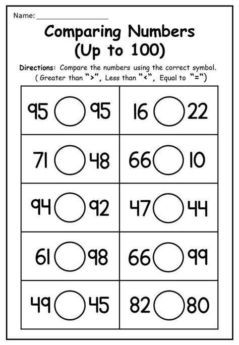 Comparing the numbers