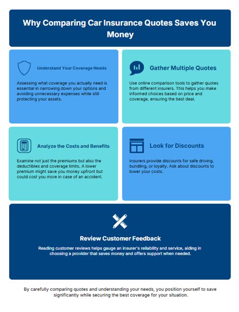 Comparing Quotes Like a Pro