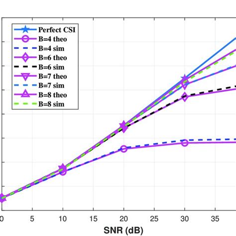Comparison: Based on Theoretical Performance