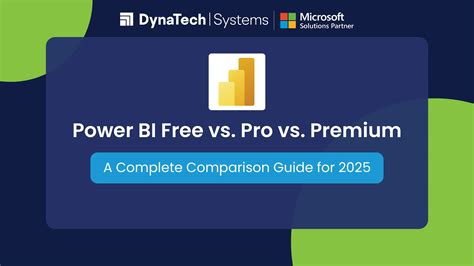 Comparison B/w Free vs Creator vs Pro vs Premium and Lifetime Plan