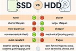 Comparison Between HDD and SSD