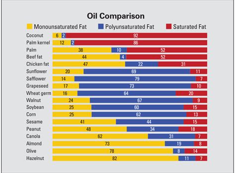 Brungamalaka Hair Oil vs. Competitors: A Quick Comparison