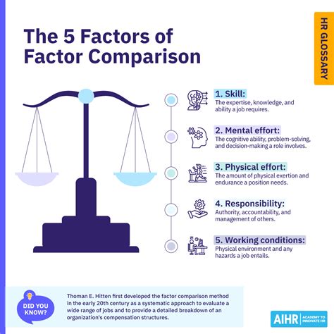 Comparison Factors