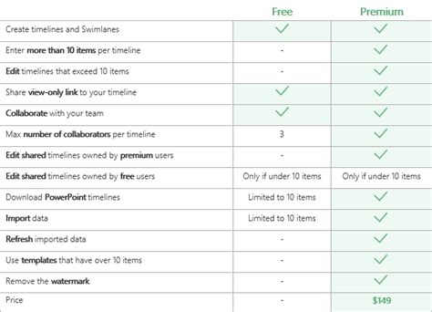 Comparison Table: Free vs. Paid 3D Models