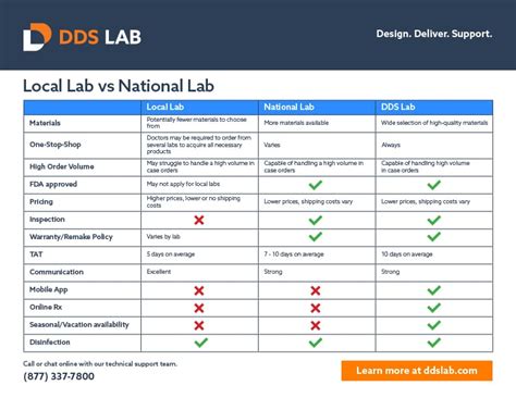 Comparison Table: Local vs. National Jewelers