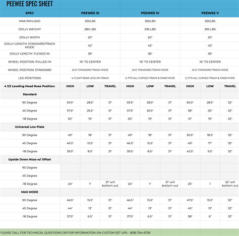 Comparison Table: Silver Dye Quick Specs