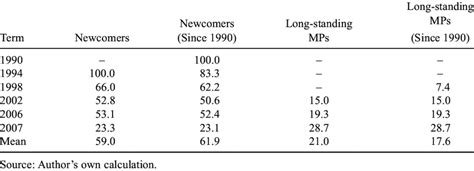 Comparison Table: The Heavyweights vs. The Newcomers