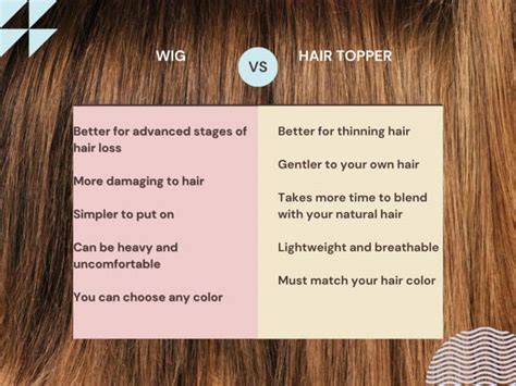 Comparison Table of Top Natural Wig Types