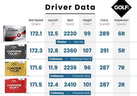 Comparison Tour