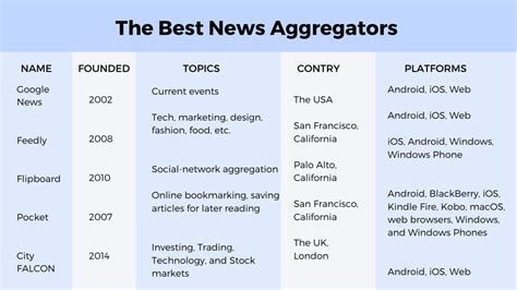 Comparison Websites and Aggregators