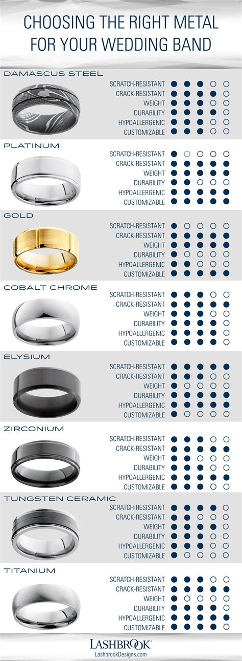 Comparison of Alternative Metal Jewelry