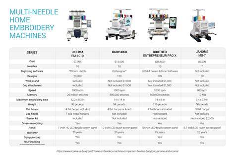 Comparison of Brother Embroidery Machine Models