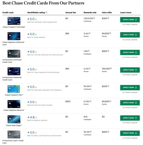 Comparison of Credit Card Options