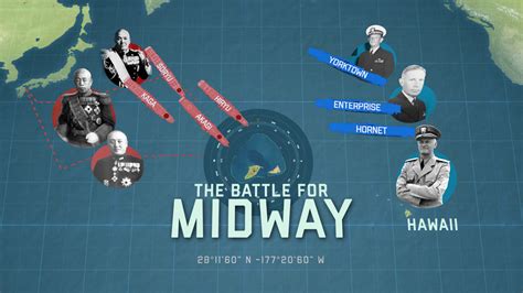 Comparison of MAP with other project management methodologies Battle Of Midway On Map