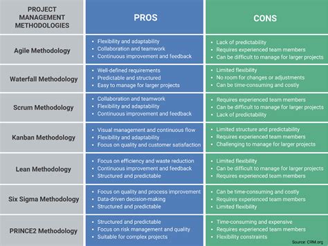Comparison of MAP with Other Project Management Methodologies