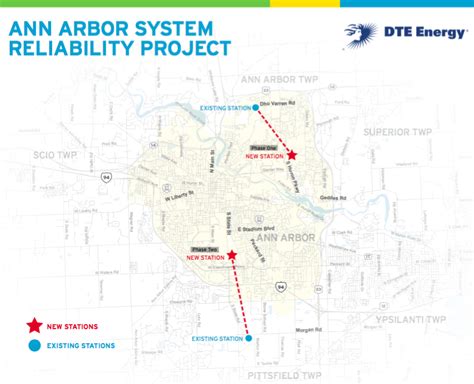 Comparison of MAP with other project management methodologies