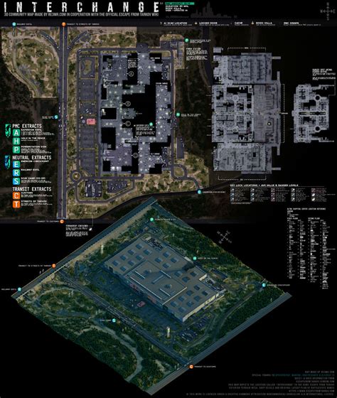 Comparison of MAP with other project management methodologies Escape From Tarkov Interchange Map