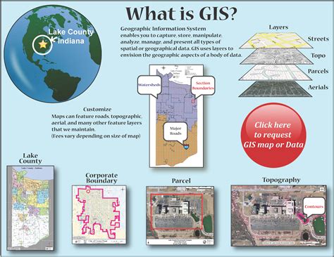 Comparison of MAP with other project management methodologies Lake County In Gis Map