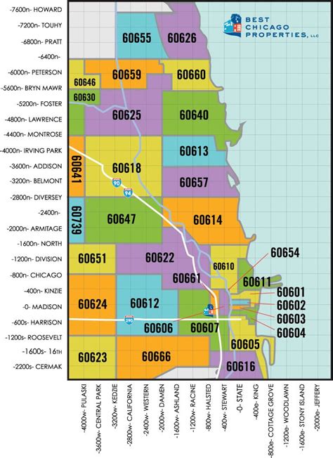 Comparison of MAP with other project management methodologies