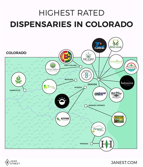 Comparison of MAP with other project management methodologies Map Of Dispensaries In Colorado