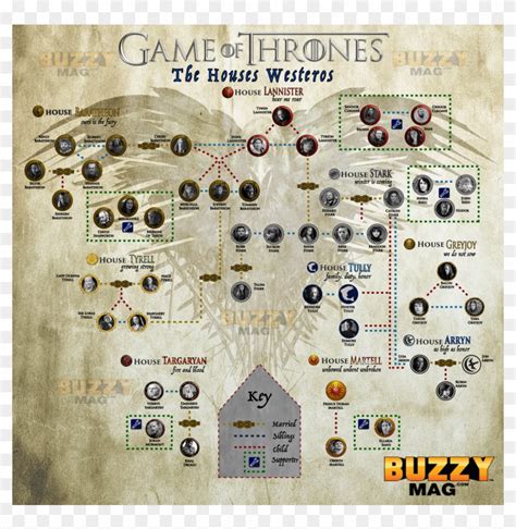 Comparison of MAP with other Project Management Methodologies