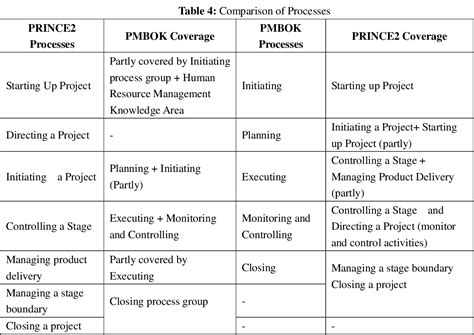 Comparison of MAP with other project management methodologies Map Of India N Pakistan