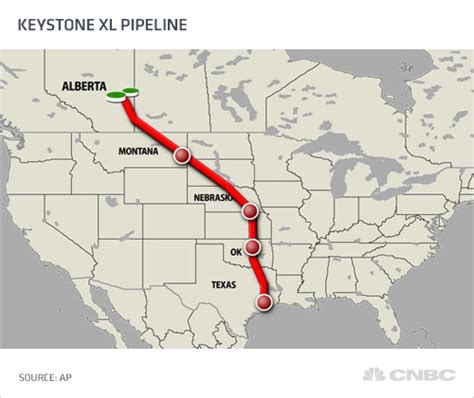 Comparison of MAP with other project management methodologies Map Of Keystone Xl Pipeline